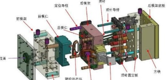 史上最全塑膠模（mó）具知識（shí）（極具收藏價值）